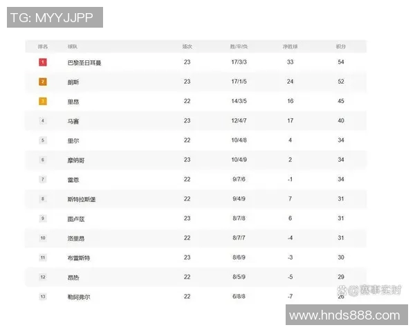 球员赛季平均评分统计:本赛季法甲球员的表现如何