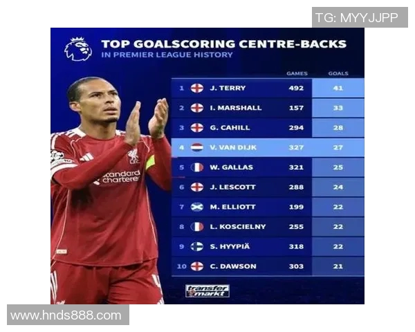 给英超球队的综合排名与排名预测